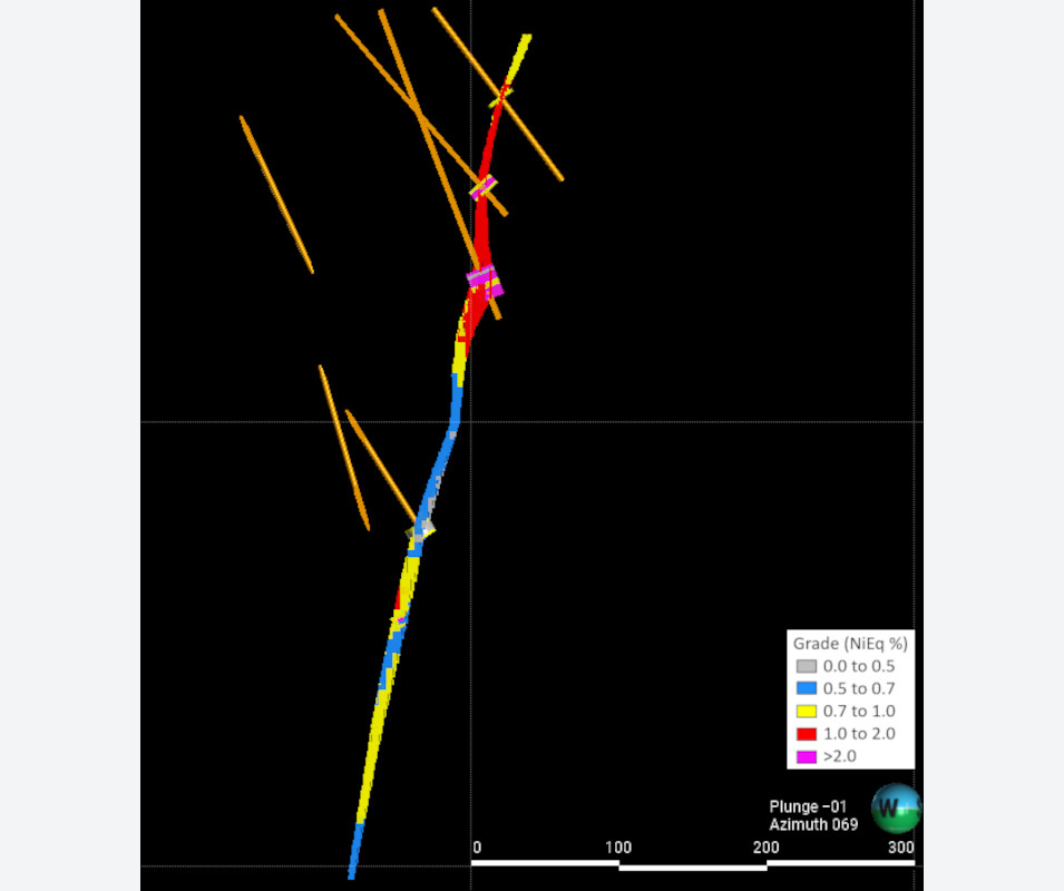 Figure 16 - Cross Section view (looking N069) of NiEq grade distribution. Drillhole traces and mineralized composites are also shown